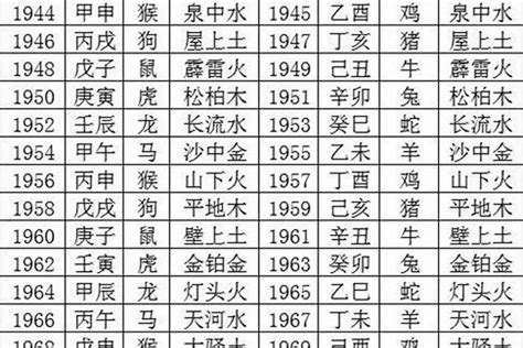 1987年是什么命|1987年出生是什么命 1987年出生的人命运好不好